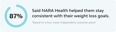 Meal Replacement Shake NARA Health
