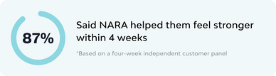The Complete Solution Built For Men Who Refuse To Get Weaker With Age | Complete Meal by NARA Health