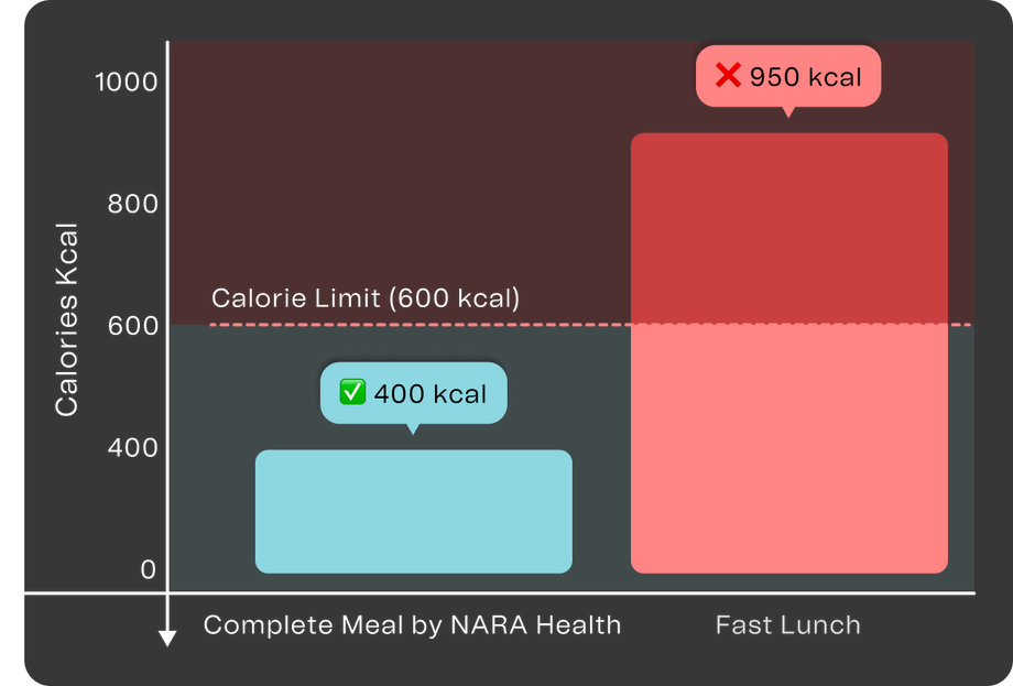 NARA Health STRAWBERRY - Shake for Easy Weight Control
