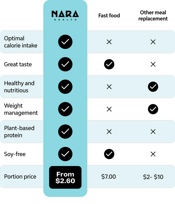 comparison table